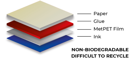 current-structure